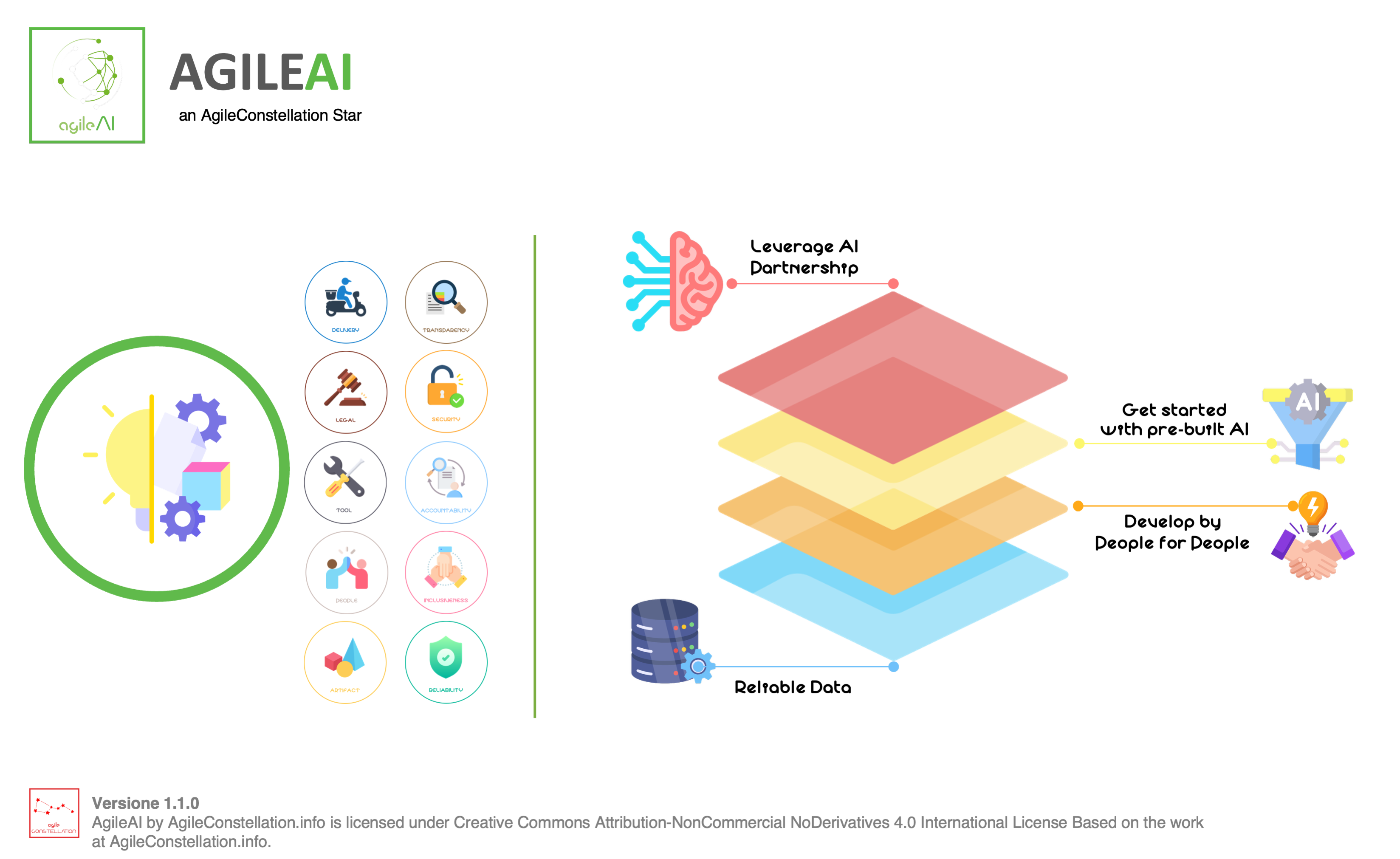 agileai poster