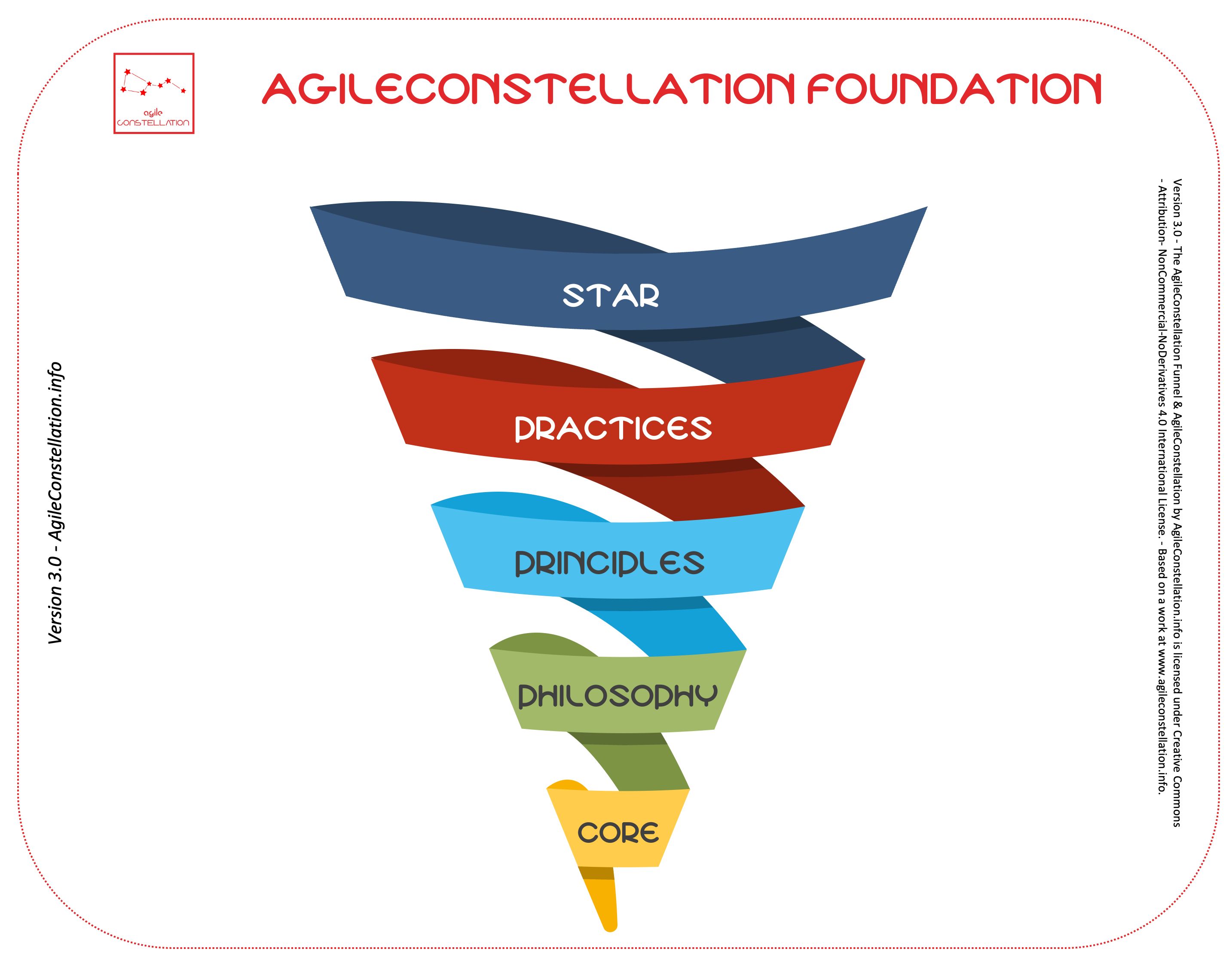 en agileconstellation funnel