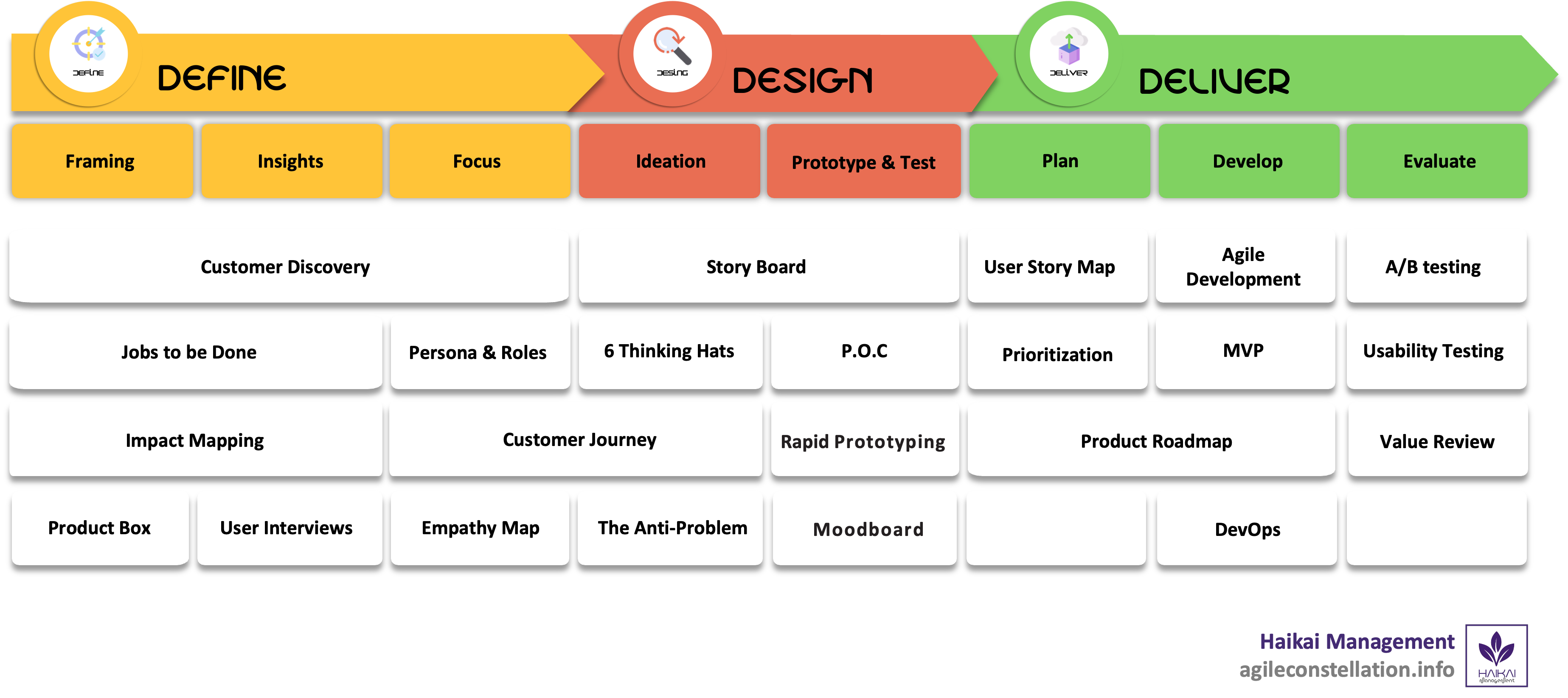 haikai apdm tools map