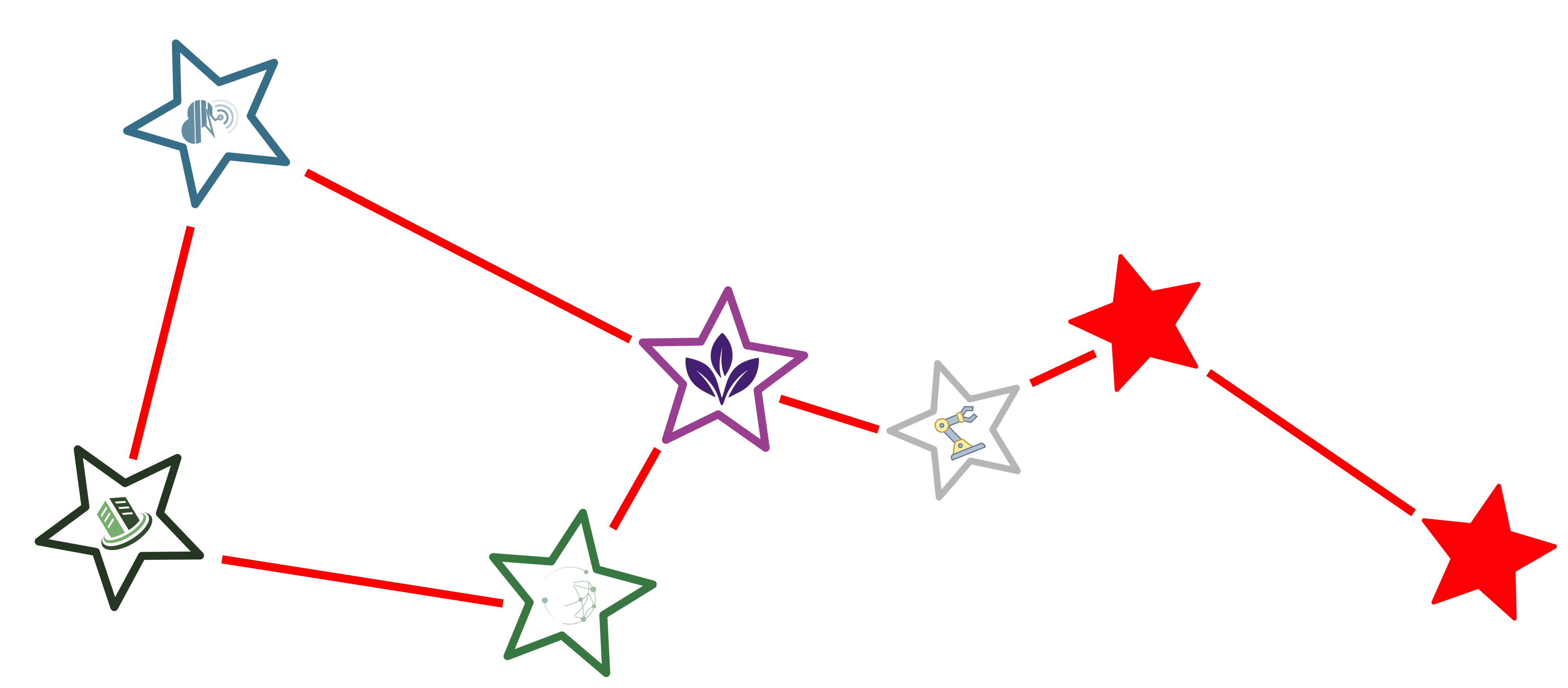 red constellation stars